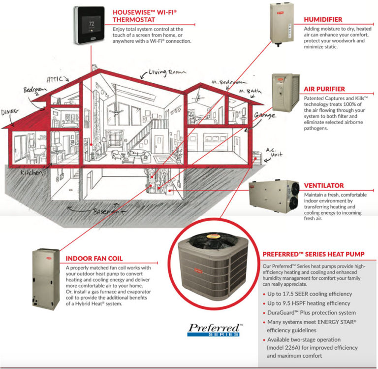 Bryant Heat Pump - Alternative HVAC Solutions